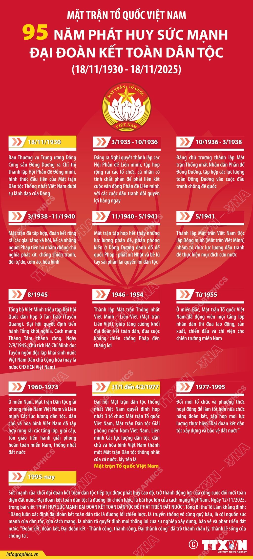 075416 vna potal mat tran to quoc viet nam 95 nam phat huy suc manh dai doan ket toan dan toc 18111930 18112025 1